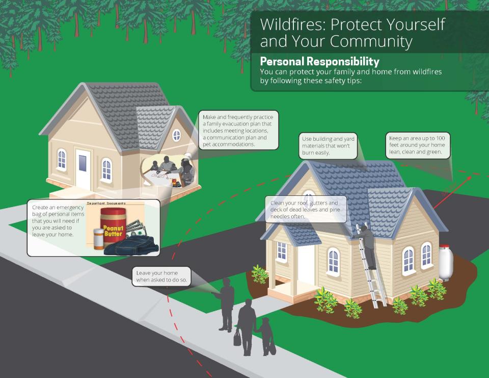 FD Website - wildfires_protect_yourself_and_your_community JPG_Page_2