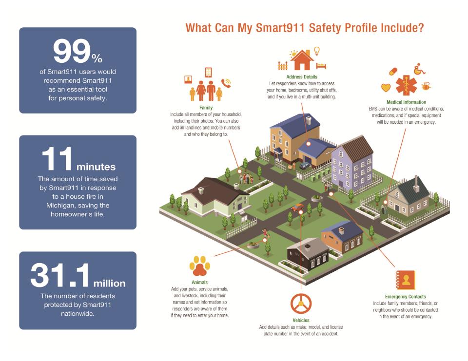 Smart911 Flyer - 300 Tiff