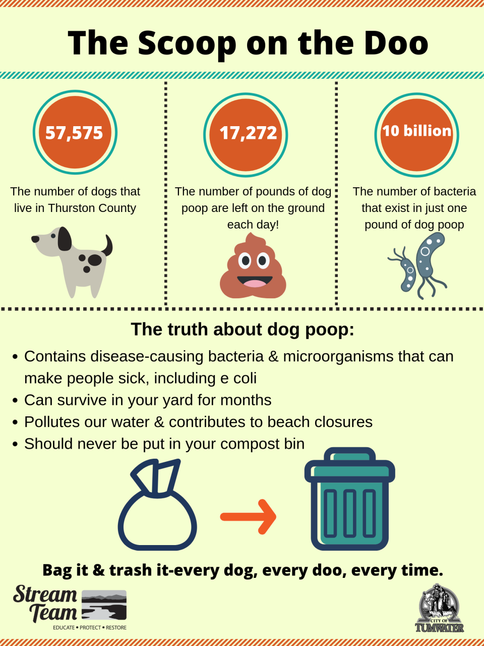 The truth about dog poop (1)