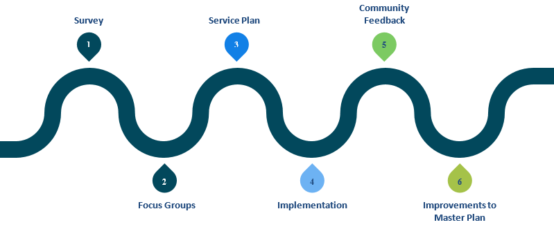 Police Master Plan Map Graphic